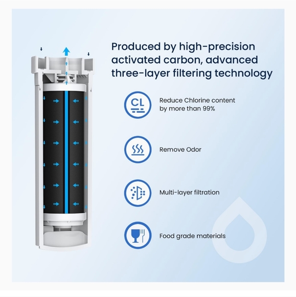 GLACIER FRESH XWF Replacement for GE XWF Refrigerator Water Filter - Picture 6 of 7